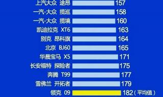 315晚会完整曝光名单