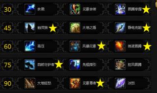 元素sm天赋