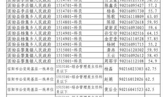 河南公务员面试名单