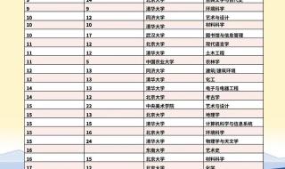 qs世界大学排名公布